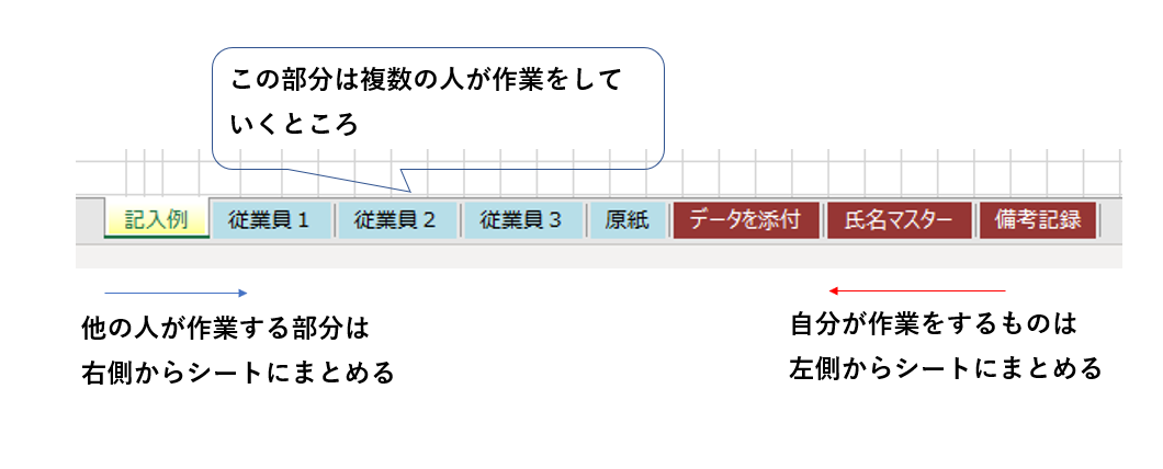 Excelのシートを目的順に配置している画像